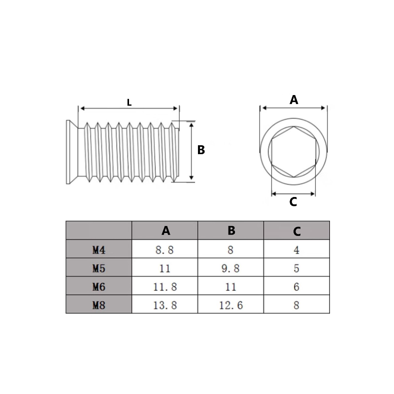 304 Stainless Steel Hex Socket - Furniture Hardware Threaded Inserts recensie en prijs